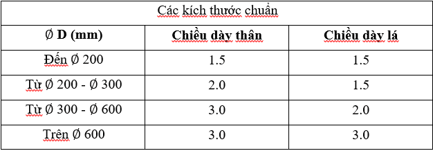 Bảng kích thước tiêu chuẩn van gió tròn