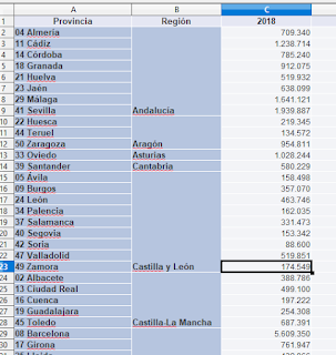 ¿Se puede ordenar con celdas combinadas en OpenOffice Calc?