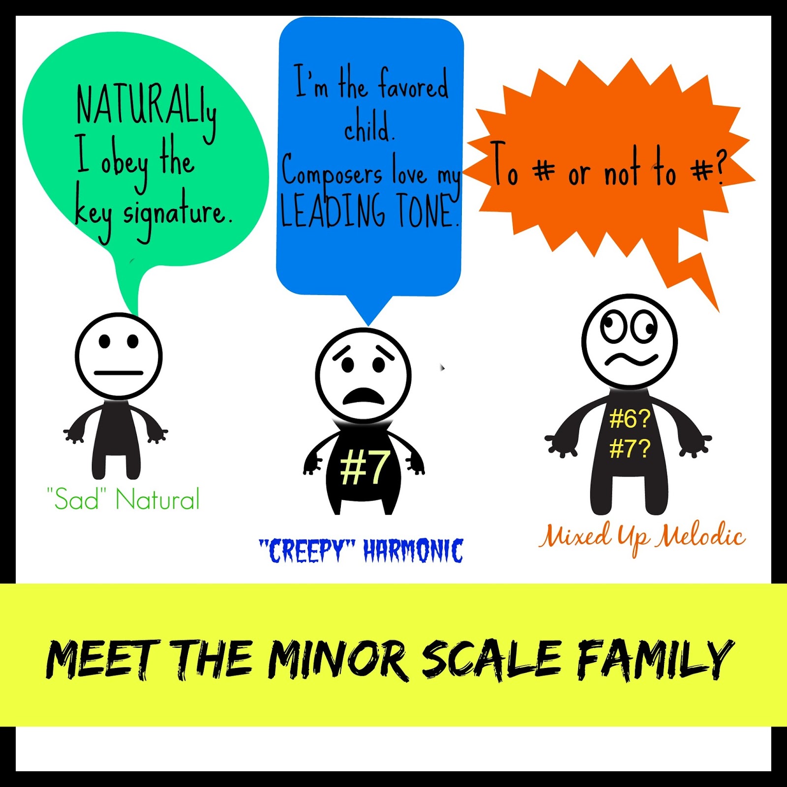 minor scale minor scale