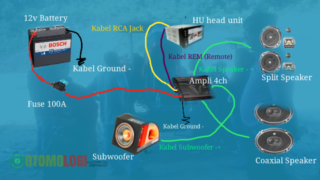 Cara Pasang Ampli Mobil Cara Pasang Subwoofer For Car Memasang Audio Sistem Mobil Otomologi