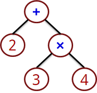 MathGram Blog: How Mathgram Works: Evaluating Math with Parse Trees