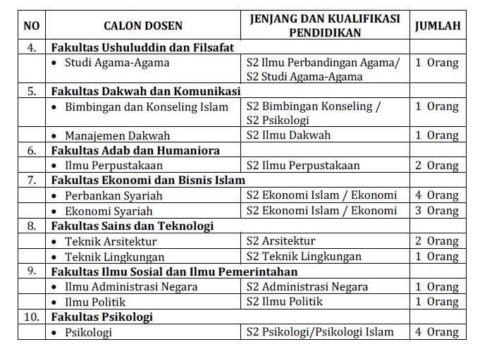 Lowongan Kerja di UIN Ar-Raniry Banda Aceh Sebagai Dosen Tetap Non PNS 2018 Lowongan Kerja di UIN Ar-Raniry Banda Aceh Sebagai Dosen Tetap Non PNS 2018