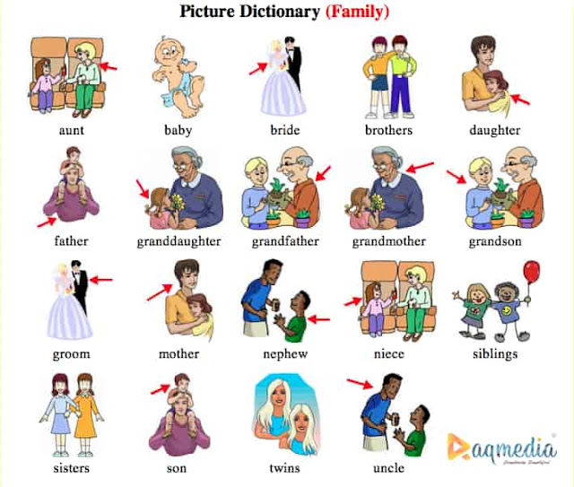 talking-about-your-family-in-pictionary-1 family-in-pictionary-1