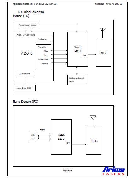 Molex_Liao 的通訊部落格: 2.4G Mouse Block Diagram