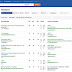 Reasons Why I LOVE Using Ahrefs For Organic Traffic Research