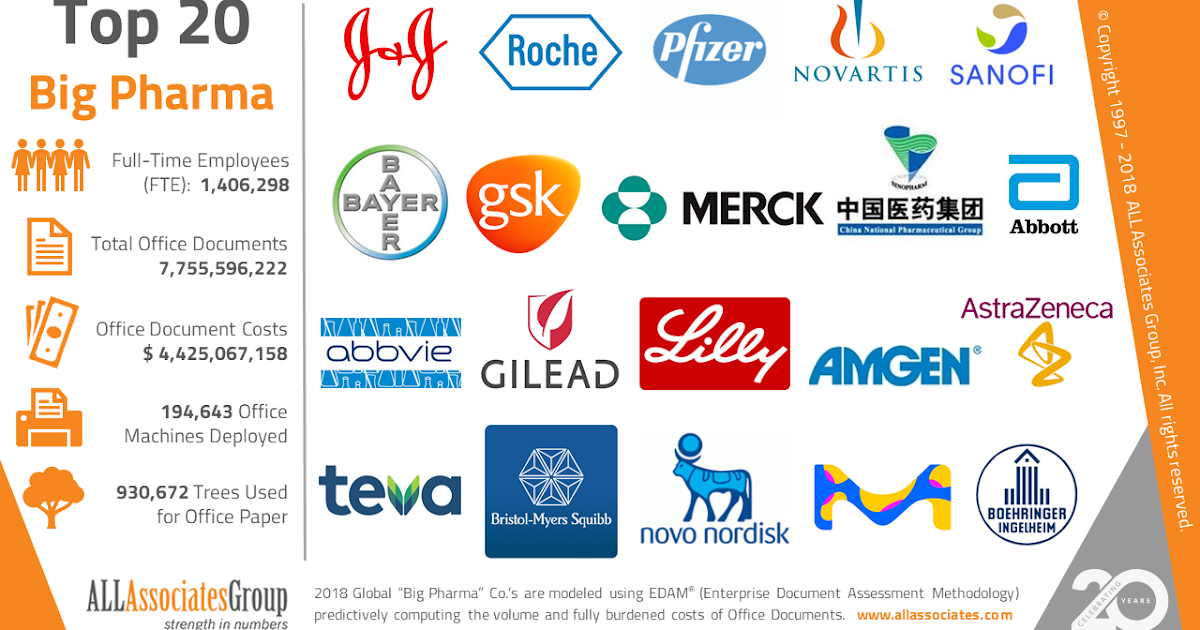 Brazil SFE Company® Top 20 Global Pharmaceutical Companies Cost of