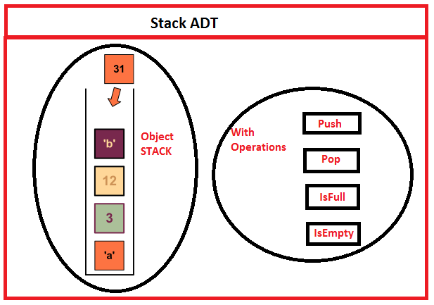 What Are Abstract Data Types In Data Structure Big Programer
