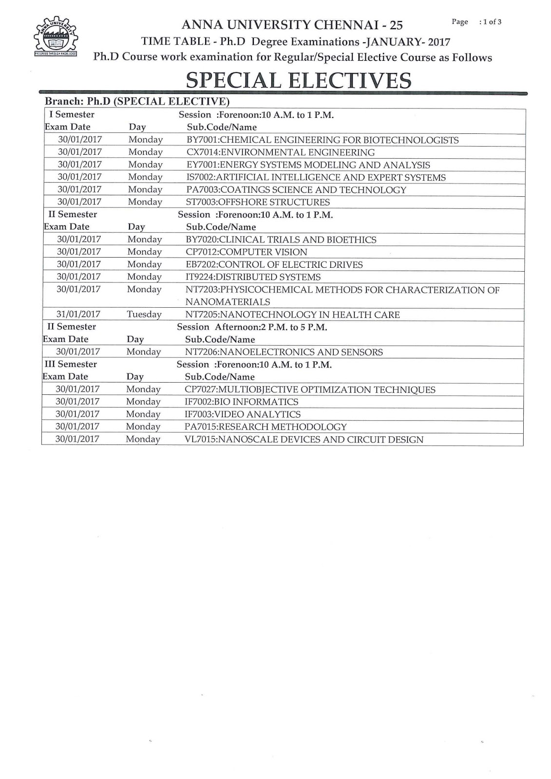 Coursework for phd anna university
