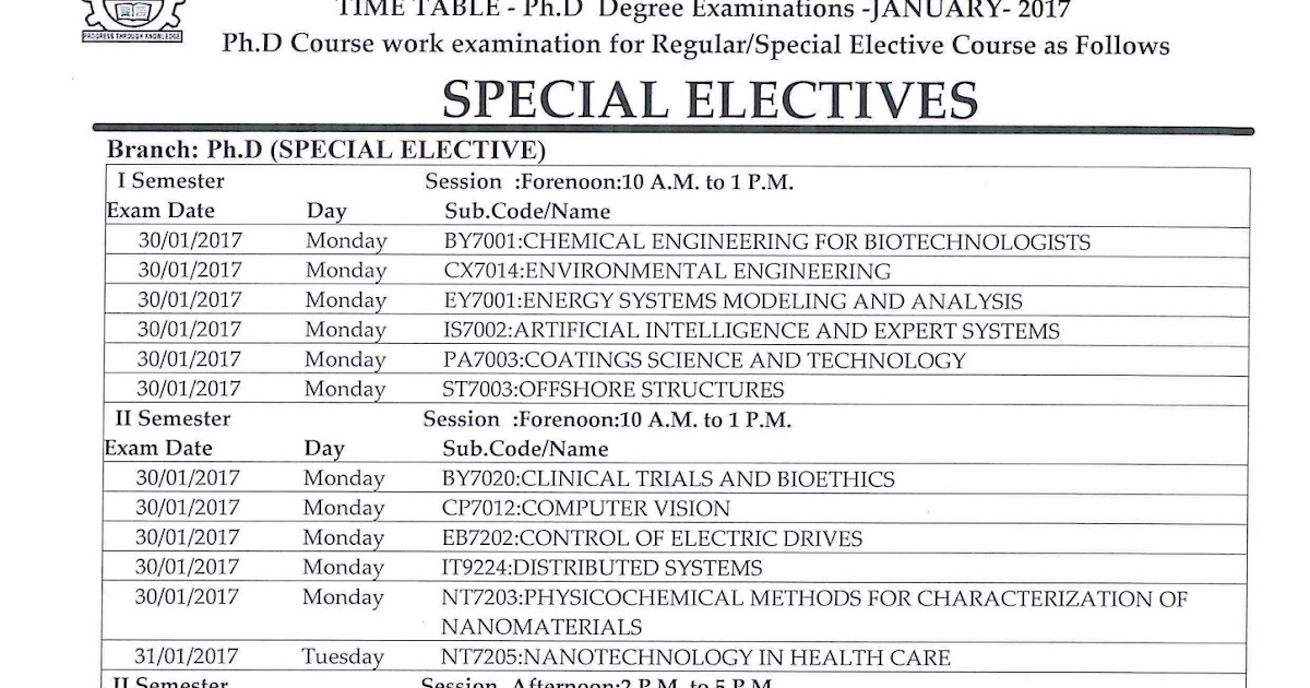 Coursework for phd anna university