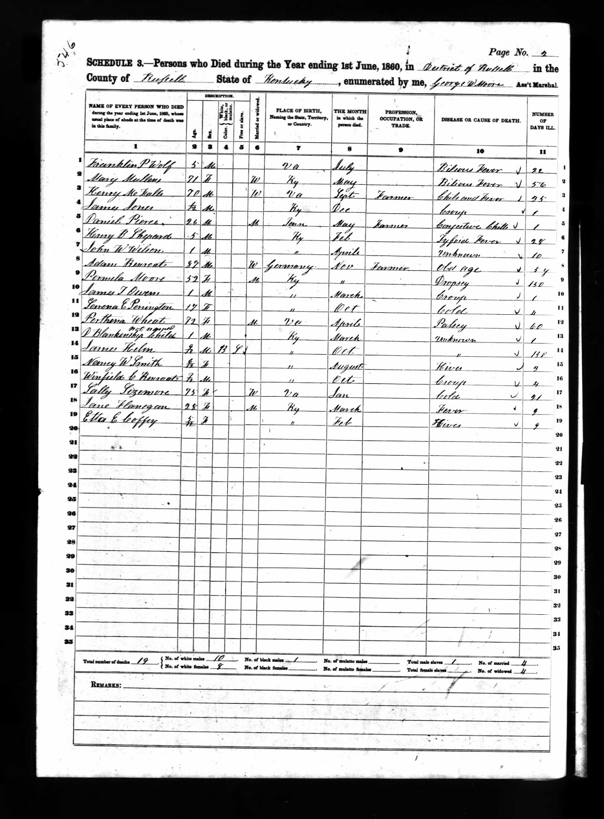 Shaking Paper 1860 Census Mortality Schedule for Boyle, Garrard
