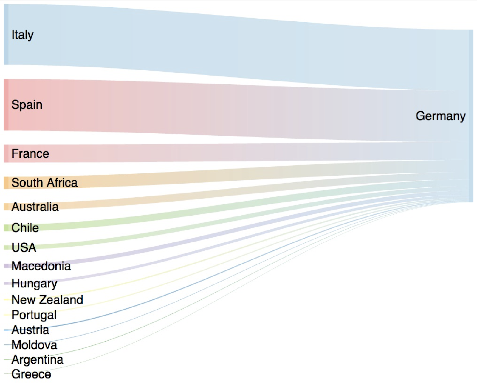 The Wine Gourd Global bulk wine routes visualized