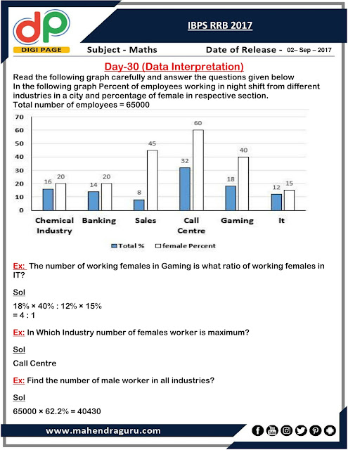DP | Strategy Plan for IBPS RRB Day - 30 | 02 - September - 17 DP | Strategy Plan for IBPS RRB Day - 30 | 02 - September - 17