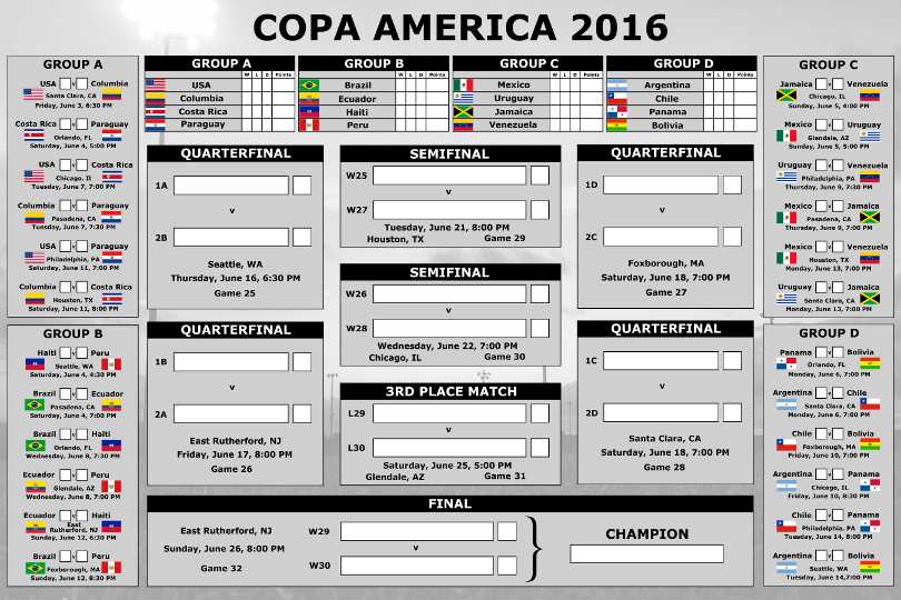 Calaméo - Copa America Centenario