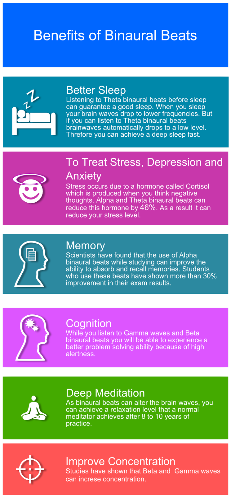 Learn About Binaural Beats And How To Use Them 