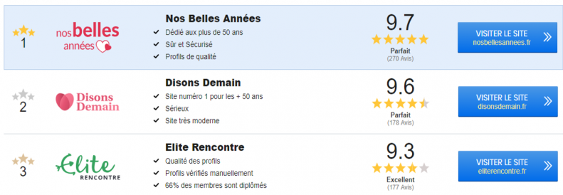 classement des meilleur site de rencontre