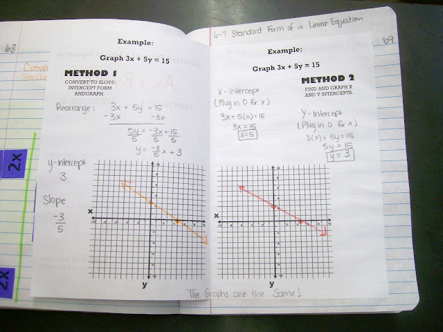 Math love standard form of a linear equation