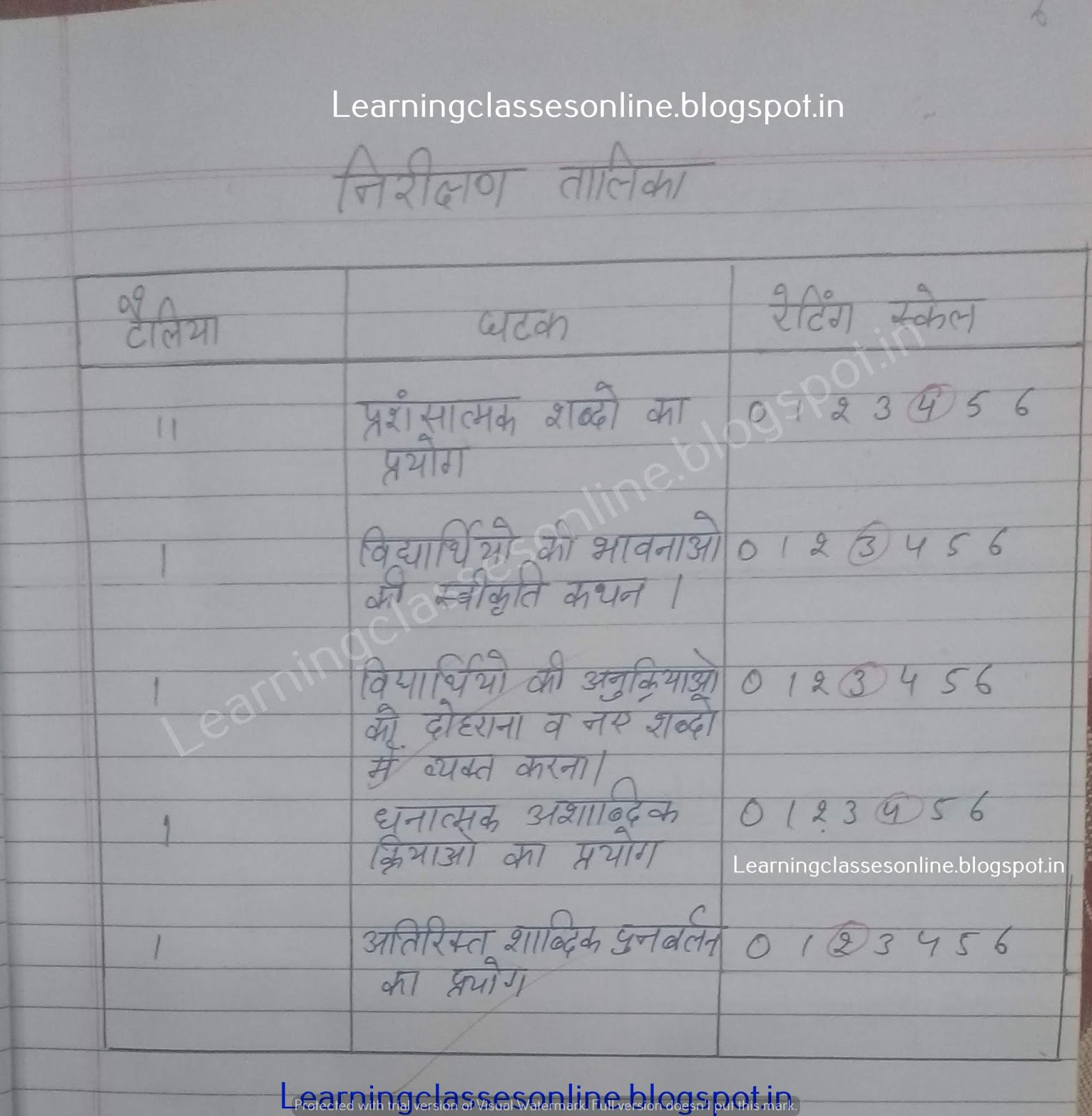 lesson plan of social science for b ed, lesson plan for class 10 social science cbse, social science activity for class 7, social science projects for class 8,