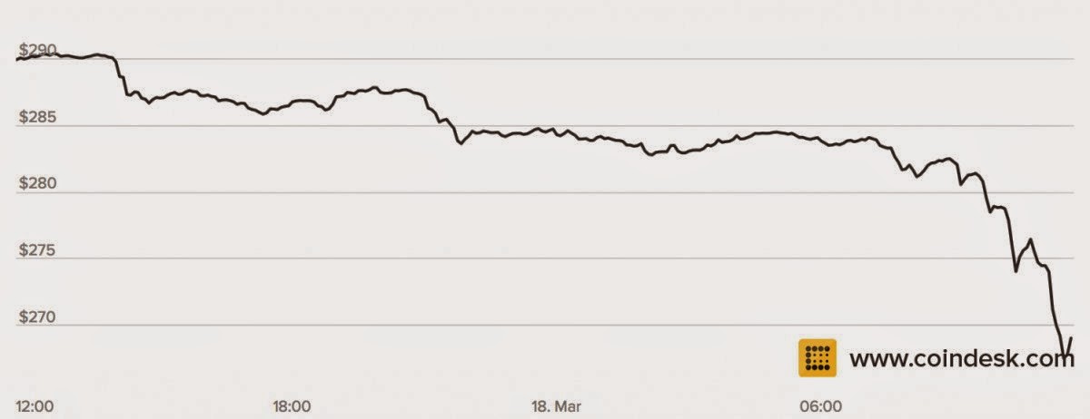 Darknet market drug prices