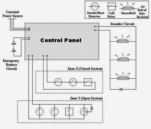 electric control panel - jyotiq81@gmail.com: January 2014