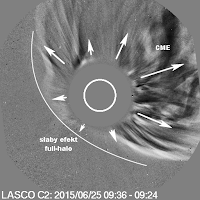 CME z rozbłysku klasy M7.9 zostało w większości skierowane na zachód od linii Słońce-Ziemia, jednak widoczna jest cecha full-halo (asymetryczne) poniżej południowo-wschodniej krawędzi tarczy - to sugeruje, że jakaś - być może słaba część CME, podąża w kierunku Ziemi. Niestety skrajne części CME są zwykle mniej gęste i poruszają się wolniej od głównej części, która tym razem z pewnością nas ominie. (SOHO)