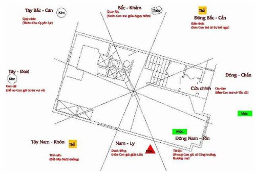 Cách xác định tâm nhà trong phong thủy hình 8 Cách xác định tâm nhà trong phong thủy hình 8