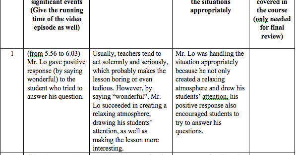 Teaching as a profession essay