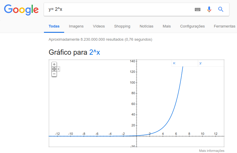 Função exponencial Função exponencial