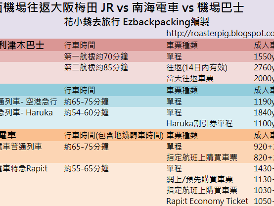 關西機場往返梅田 利津木巴士vs JR vs 南海電鐵