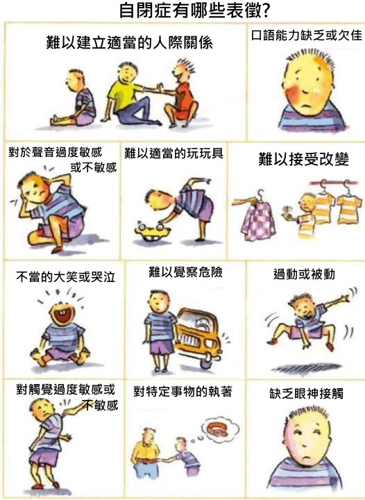 幫助高功能自閉與亞斯伯格理解人際互動困難和情緒障礙 自閉症有哪些表徵(特徵)?簡易圖表