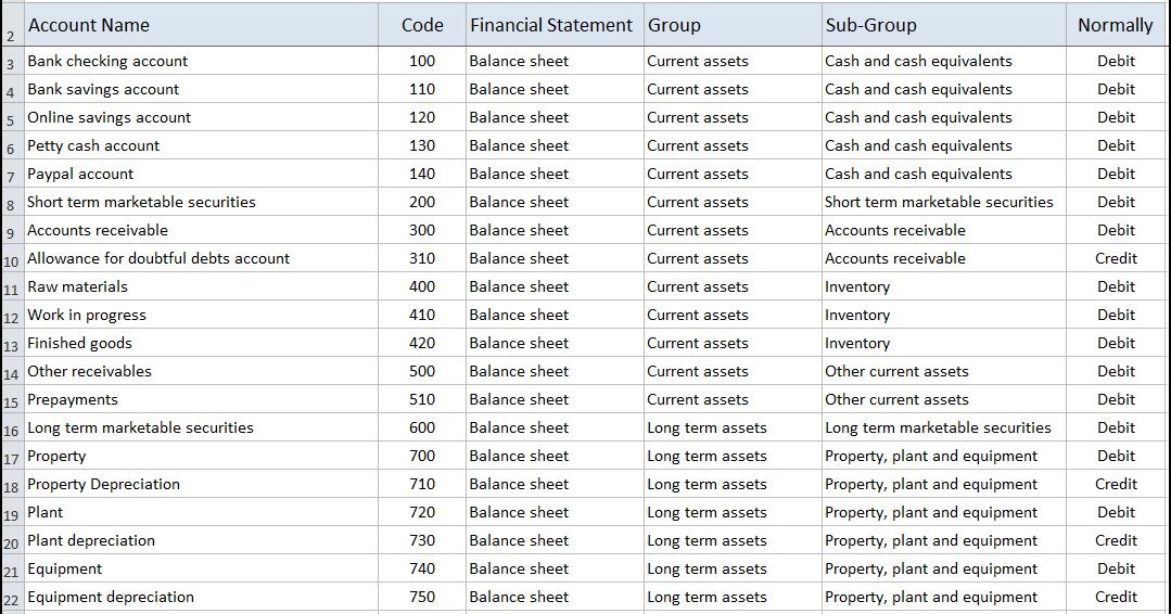 Sample Chart Of Accounts For Farm