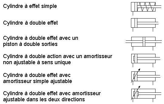 Schema verin differentiel