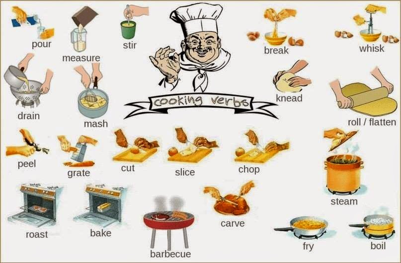 whatsupenglish Cooking verbs