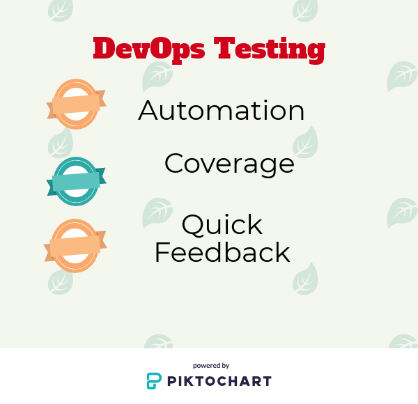 DevOps Testing