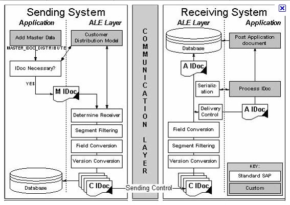 Link2sd. Link2sd. Link приложение для андроид. Link2sd. Линк приложение.