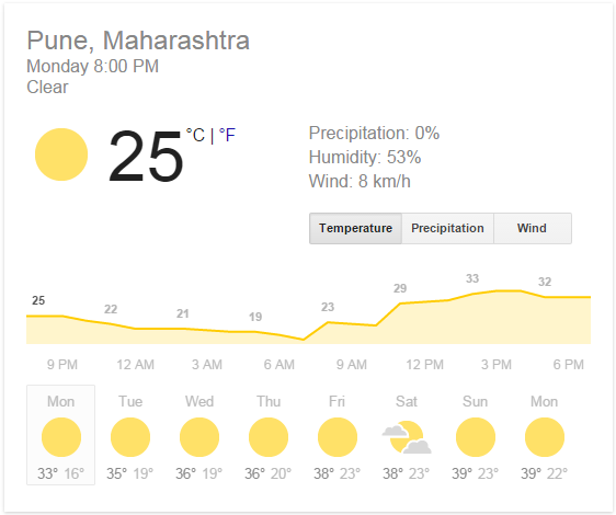 Pune Weather