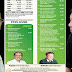 Duterte’s infrastructure projects in 1st year 7x more than Aquino’s