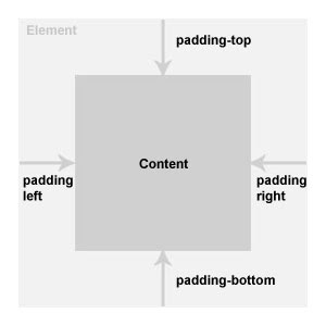 Desain Teks Melalui CSS | Ketikweb | Tips Trik Cara Cepat Mudah Belajar ...