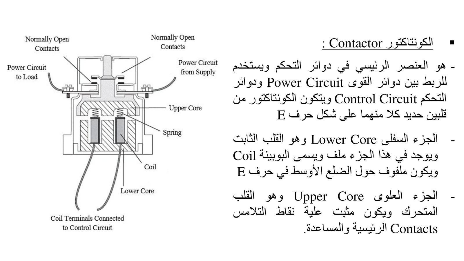 كورس كلاسيك كنترول فرقة اولي باور هندسة الشروق كاملا Course Classic Control 1st Power Engineering Elshrouk academy full