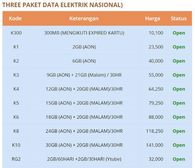 Agen Pulsa dan Kuota Agen Pulsa dan Kuota