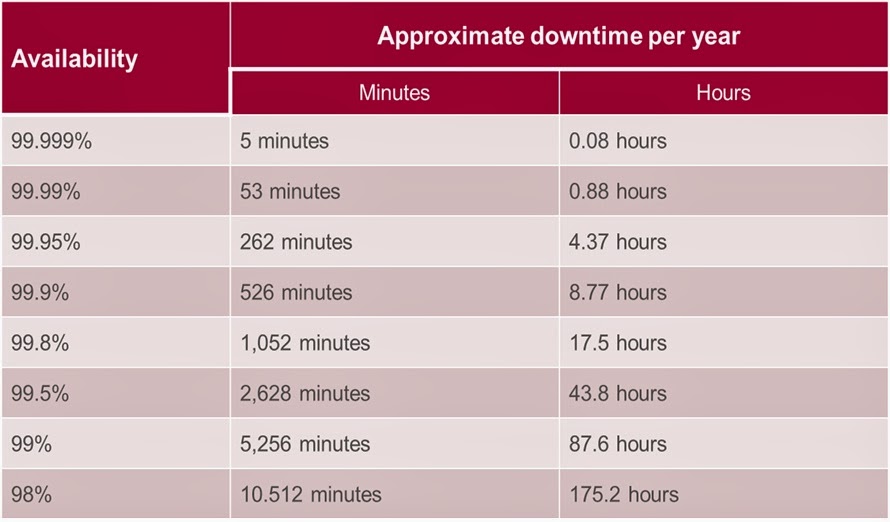 How many times in english. Write the time the clocks. Years to minutes. Cigarette smoking and incidence of coronary attacks statistics. Years to minutes.