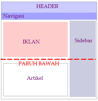 Blog yang Dilarang Google AdSense: Panduan Lengkap dan Strategi Alternatif
