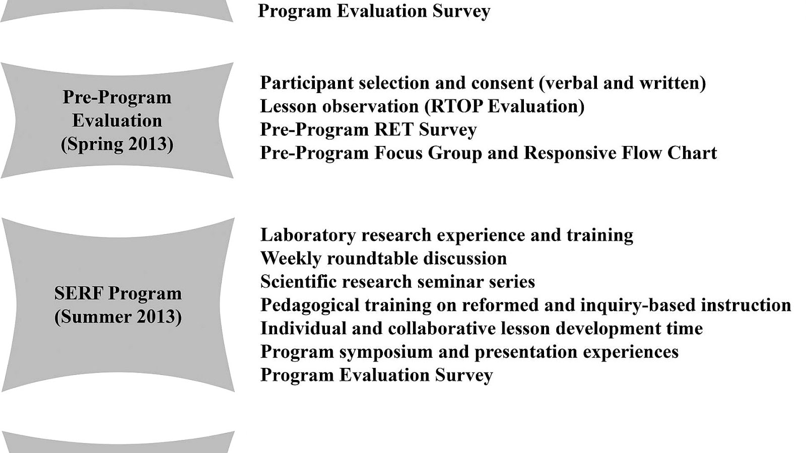 Effective articles image