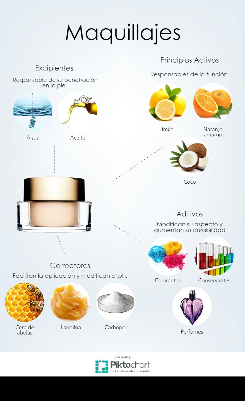 Estética y belleza de Begoña Gil