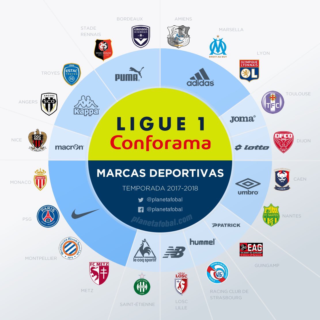 2017-18 Ligue 1 Kit Battle - Big Brands Dominate in France - Footy 