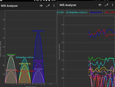 Tingkatkan sinyal wifi di rumah dengan aplikasi android Cara meningkatkan sinyal wifi