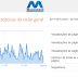Portal Macauense tem mais de 11 mil acessos hoje