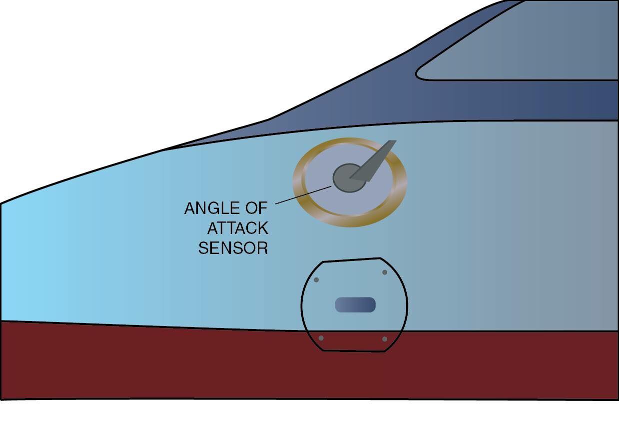 Types Of Angle Of Attack Sensors at Beulah Alice blog
