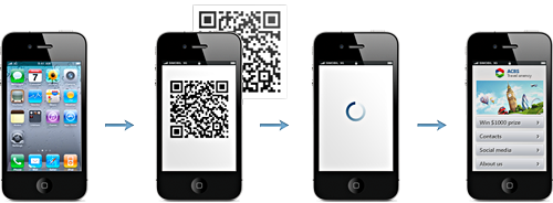 what is barcode reader