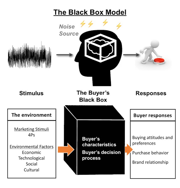 Customer Segmentation by SelfConstruct
