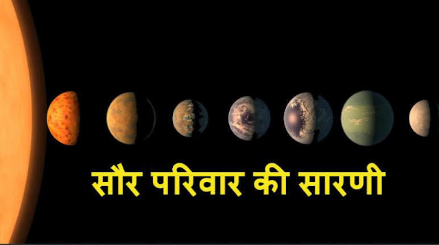 सौर परिवार की सारणी - Brief information of Solar System सौर परिवार की सारणी - Brief information of Solar System